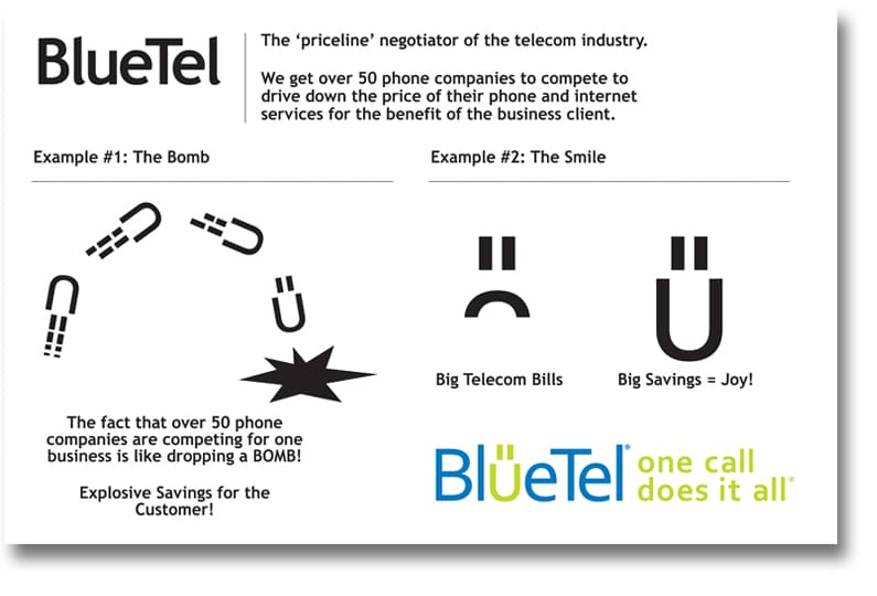 Process of logo design - BlueTel