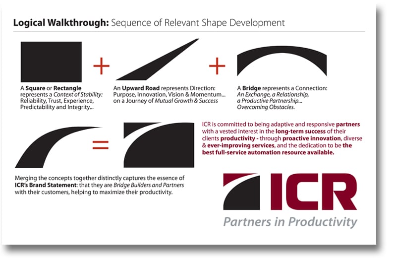 Process thinking in logo design - ICR