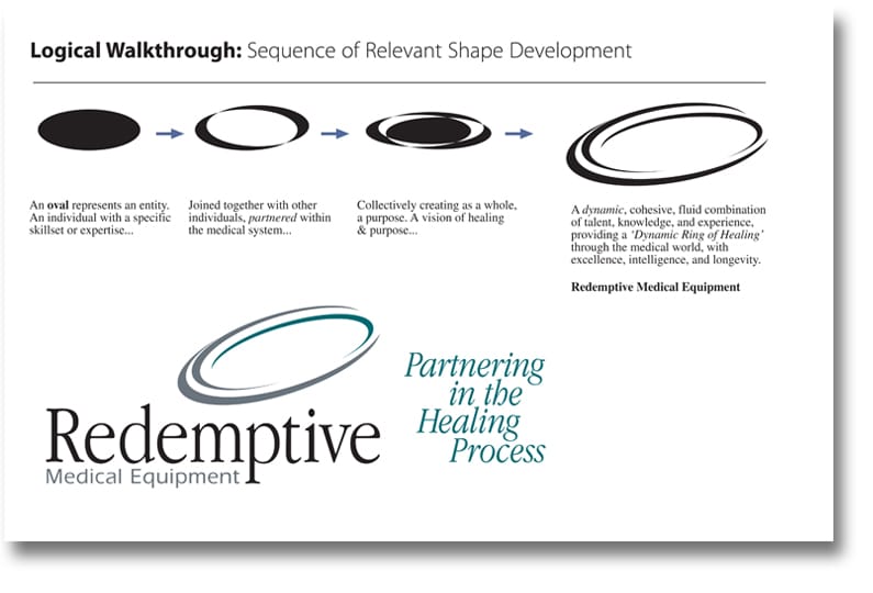 Process of logo design - Redemptive Medical Equipment