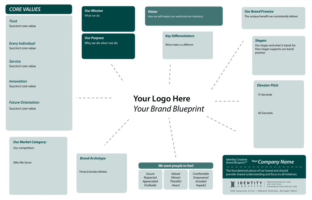 Brand-BluePrint-Template-image
