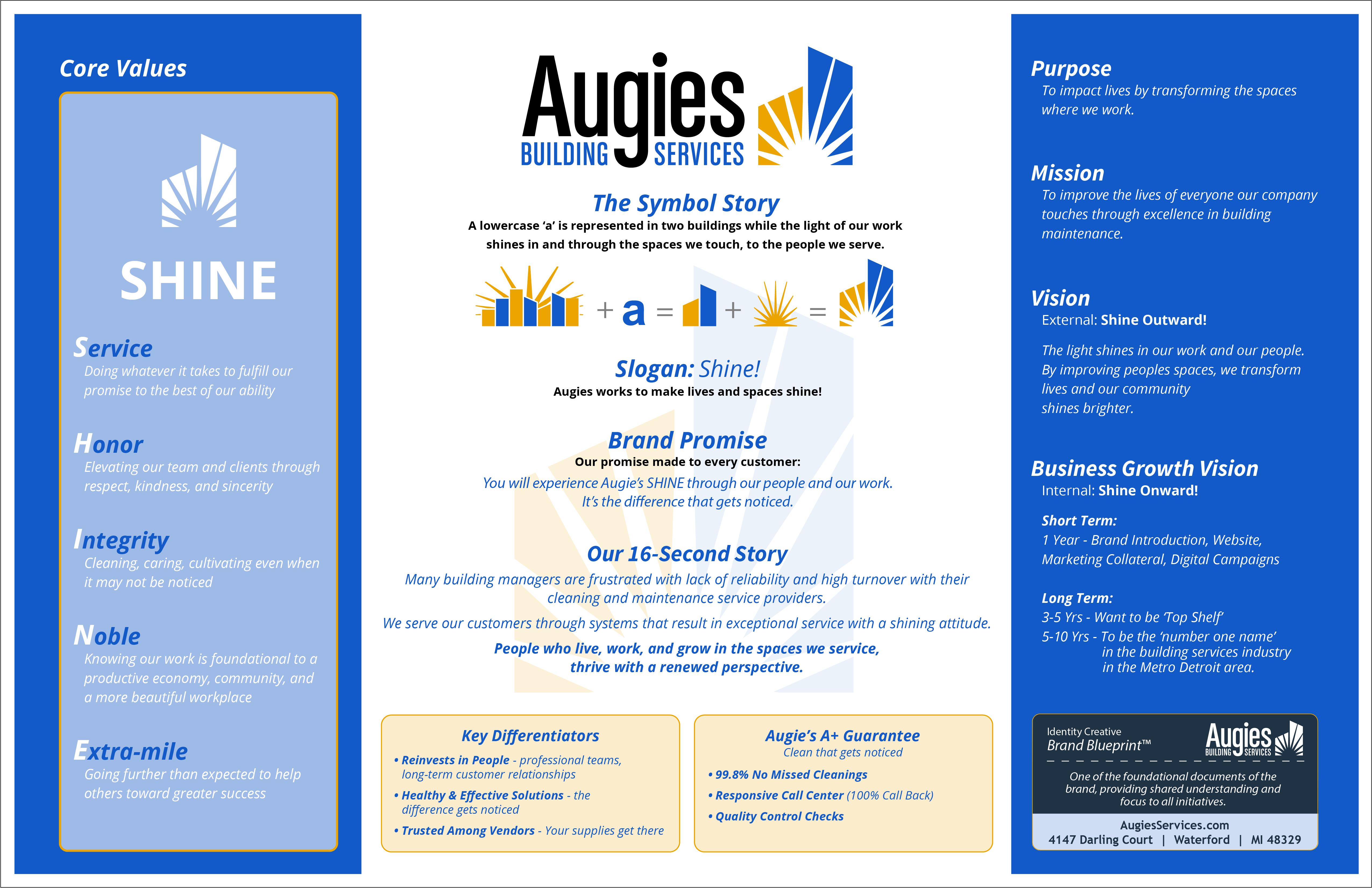 Rebrand with a Brand Blueprint